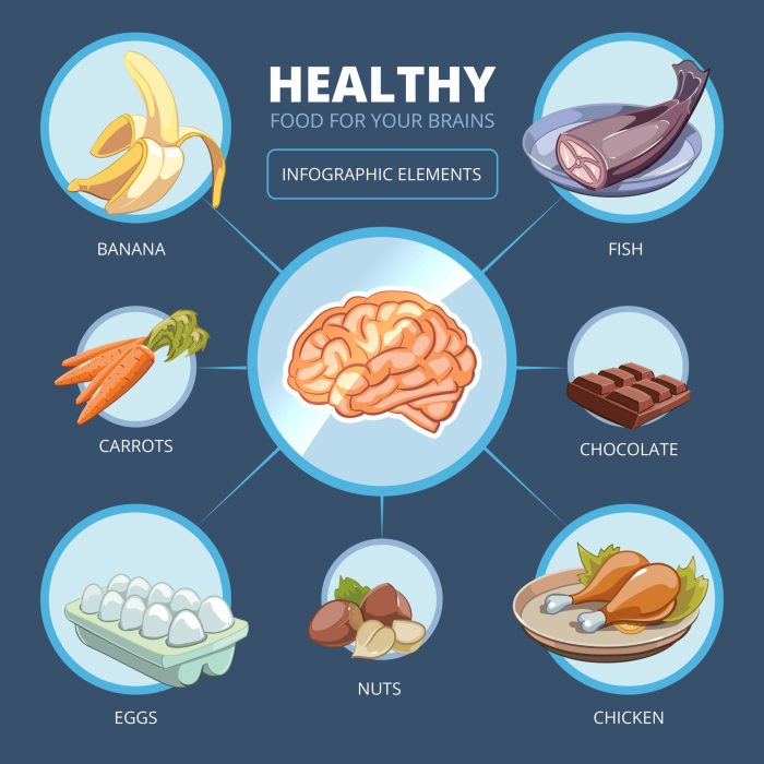 Nutrient-dense foods for brain health